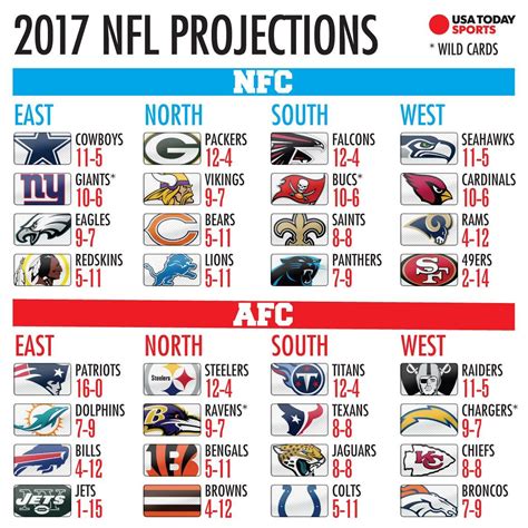 make your own NFL predictions